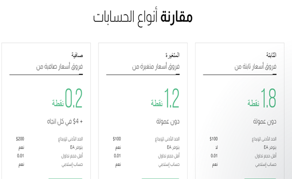 أنواع الحسابات في الشركة أنواع الحسابات في الشركة
